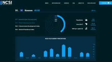 Kosova e 91-ta në botë për siguri kibernetike, shumë prapa Shqipërisë